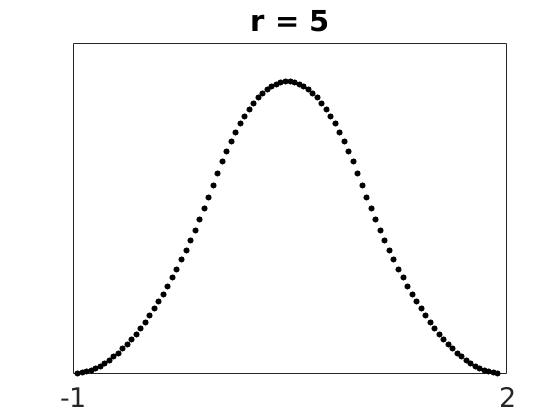 \includegraphics[width=\textwidth ]{./figures1/phi2r=5.jpg}